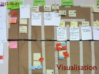 2012-05-31




             Visualisation
 