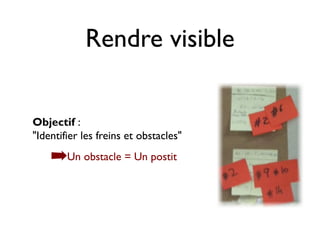 Rendre visible


Objectif :
"Identifier les freins et obstacles"

    ➡Un obstacle = Un postit
 