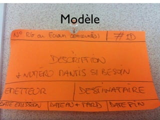 Modèle
 