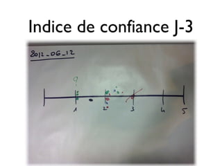 Indice de confiance J-3
 