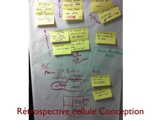 Rétrospective cellule Conception
 