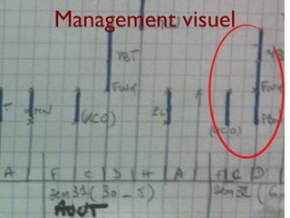 Management visuel
 