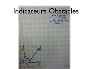 Indicateurs Obstacles
 
