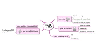 la mise en page
       recherche             facilite la recherche                    respecte              les polices de caractères
   métadonnées               d'information
                                                                                            les éléments graphiques
                                                      Intérêt                                         mots de passe
                     peut faciliter l'accessibilité
                                                      du PDF
                                                                        gère la sécurité              certificats
1 milliards de PDF
en circulation
                              Un format plébiscité                                                    signature numérique

                                                                                       3D
                                                                peut être interactif
                                                                                       formulaires
 