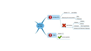 Version 1.0   par Adobe


                                                                                                               DjVu
                                                                années 90      beaucoup de concurrents
                 PDF 1.7
                              normalisation                                                                    Postscript
        ISO 32000:1:2008
                                              2008                                                                    création
                                                                                                       onéreux
                            développement
avec participation Adobe                                                                                              lecture
                            externalisé
                                                     Histoire                             semi échec
                                                                                                       manques         liens hypertextes
                                                     du PDF
                                                                                                       lenteurs de l'internet à l'époque


                                    PDF 2.0
                                              20??                     version 1.2
                           en développement
                                                                1994
                                                                               lecture gratuite
 