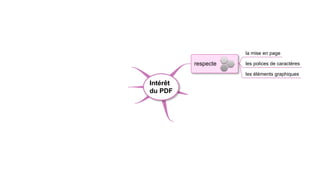 la mise en page
       recherche             facilite la recherche                    respecte              les polices de caractères
   métadonnées               d'information
                                                                                            les éléments graphiques
                                                      Intérêt                                         mots de passe
                     peut faciliter l'accessibilité
                                                      du PDF
                                                                        gère la sécurité              certificats
1 milliards de PDF
en circulation
                              Un format plébiscité                                                    signature numérique

                                                                                       3D
                                                                peut être interactif
                                                                                       formulaires
 