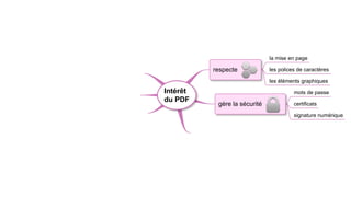 la mise en page
       recherche             facilite la recherche                    respecte              les polices de caractères
   métadonnées               d'information
                                                                                            les éléments graphiques
                                                      Intérêt                                         mots de passe
                     peut faciliter l'accessibilité
                                                      du PDF
                                                                        gère la sécurité              certificats
1 milliards de PDF
en circulation
                              Un format plébiscité                                                    signature numérique

                                                                                       3D
                                                                peut être interactif
                                                                                       formulaires
 