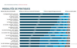 MODALITÉS DE PRATIQUES
 