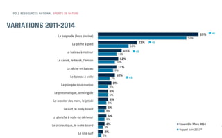 VARIATIONS 2011-2014
 