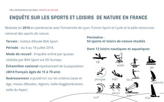 Réalisée en 2016 en partenariat avec l’Université de Lyon, l’Union Sport et Cycle et le pôle ressources
national des sports de nature.
ENQUÊTE SUR LES SPORTS ET LOISIRS DE NATURE EN FRANCE
Terrain : institut d’étude BVA Sport
Période : du 4 au 18 juillet 2016
Mode de recueil : Enquête online par quotas
réalisée par BVA Sport via SSI Surveys
Échantillon national représentatif de la population
(4014 français âgés de 15 à 70 ans)
Redressement à postériori sur les critères (sexe et
âge, niveau d’études, régions, taille d’agglomération,
taille du foyer)
Périmètre :
54 sports et loisirs de nature étudiés
Dont 12 loisirs nautiques et aquatiques
ck
voile
jet
plongée
surf
aviron
kite
char
planche
PMT Ski n
 