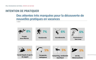 INTENTION DE PRATIQUER
 