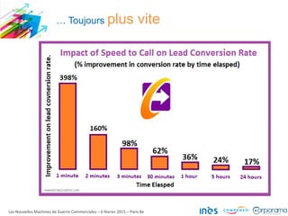 … Toujours plus vite
Les Nouvelles Machines de Guerre Commerciales – 6 février 2015 – Paris 8e
 