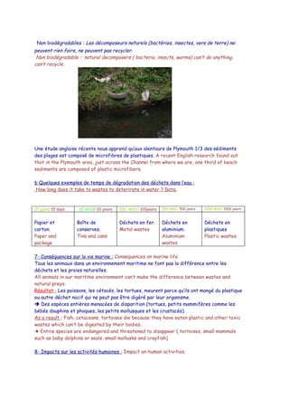 Non biodégradables : Les décomposeurs naturels (bactéries, insectes, vers de terre) ne:
peuvent rien faire, ne peuvent pas recycler.
 Non biodégradable : natural decomposers ( bacteria, insects, worms) can’t do anything,
can’t recycle.




Une étude anglaise récente nous apprend qu’aux alentours de Plymouth 1/3 des sédiments
des plages est composé de microfibres de plastiques. A recent English research found out
that in the Plymouth area, just across the Channel from where we are, one third of beach
sediments are composed of plastic microfibers.

6 Quelques exemples de temps de dégradation des déchets dans l’eau :
How long does it take to wastes to deterirate in water ? Data.



15 jours/15 days    20 ANS/ 20 years   100 ANS/ 100years   500 ANS/ 500 years   1000 ANS/ 1000 years



Papier et          Boîte de            Déchets en fer.     Déchets en           Déchets en
carton.            conserves.          Metal wastes        aluminium.           plastiques
Paper and          Tins and cans                           Aluminium            Plastic wastes
package                                                    wastes

7- Conséquences sur la vie marine : Consequences on marine life
Tous les animaux dans un environnement maritime ne font pas la différence entre les
déchets et les proies naturelles.
All animals in our maritime environment can’t make the difference between wastes and
natural preys.
Résultat : Les poissons, les cétacés, les tortues, meurent parce qu’ils ont mangé du plastique
ou autre déchet nocif qui ne peut pas être digéré par leur organisme.
 Des espèces entières menacées de disparition (tortues, petits mammifères comme les
bébés dauphins et phoques, les petits mollusques et les crustacés).
As a result : Fish, cetaceans, tortoises die because they have eaten plastic and other toxic
wastes which can’t be digested by their bodies.
  Entire species are endangered and threatened to disappear ( tortoises, small mammals
such as baby dolphins or seals, small mollusks and crayfish)

8- Impacts sur les activités humaines : Impact on human activities.
 