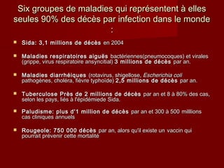 Six groupes de maladies qui représentent à ellesSix groupes de maladies qui représentent à elles
seules 90% des décès par infection dans le mondeseules 90% des décès par infection dans le monde
::
 Sida: 3,1 millions de décèsSida: 3,1 millions de décès en 2004en 2004
 Maladies respiratoires aiguësMaladies respiratoires aiguës bactériennesbactériennes(pneumocoques) et virales(pneumocoques) et virales
(grippe, virus respiratoire an(grippe, virus respiratoire ansyncitial)syncitial) 3 millions de décès3 millions de décès par an.par an.
 Maladies diarrhéiquesMaladies diarrhéiques (rotavirus, shigellose,(rotavirus, shigellose, Escherichia coliEscherichia coli
pathogènes, choléra, fièvre typhoïde)pathogènes, choléra, fièvre typhoïde) 2,5 millions de décès2,5 millions de décès par an.par an.
 TuberculoseTuberculose Près de 2 millions de décèsPrès de 2 millions de décès par an et 8 à 80% des cas,par an et 8 à 80% des cas,
selon les pays, liés à l'épidémieselon les pays, liés à l'épidémiede Sida.de Sida.
 Paludisme: plus d'1 million de décèsPaludisme: plus d'1 million de décès par an et 300 à 500par an et 300 à 500 milllionsmilllions
cas cliniques annuelscas cliniques annuels
 Rougeole: 750 000 décèsRougeole: 750 000 décès par an, alors qu'il existe unpar an, alors qu'il existe un vaccin quivaccin qui
pourrait prévenir cette mortalitépourrait prévenir cette mortalité
 