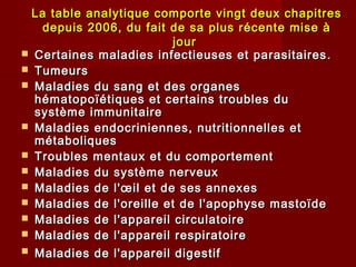 La table analytique comporte vingt deux chapitresLa table analytique comporte vingt deux chapitres
depuis 2006, du fait de sa plus récente mise àdepuis 2006, du fait de sa plus récente mise à
jour jour 
 Certaines maladies infectieuses et parasitairesCertaines maladies infectieuses et parasitaires ..
 TumeursTumeurs
 Maladies du sang et des organesMaladies du sang et des organes
hématopoïétiques et certains troubles duhématopoïétiques et certains troubles du
système immunitairesystème immunitaire
 Maladies endocriniennes, nutritionnelles etMaladies endocriniennes, nutritionnelles et
métaboliquesmétaboliques
 Troubles mentaux et du comportementTroubles mentaux et du comportement
 Maladies du système nerveuxMaladies du système nerveux
 Maladies de l'œil et de ses annexesMaladies de l'œil et de ses annexes
 Maladies de l'oreille et de l'apophyse mastoïdeMaladies de l'oreille et de l'apophyse mastoïde
 Maladies de l'appareil circulatoireMaladies de l'appareil circulatoire
 Maladies de l'appareil respiratoireMaladies de l'appareil respiratoire
 Maladies de l'appareil digestifMaladies de l'appareil digestif
 