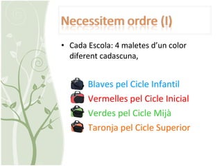 Cada Escola: 4 maletes d’un color diferent cadascuna,   Blaves pel Cicle Infantil   Vermelles pel Cicle Inicial   Verdes pel Cicle Mijà   Taronja pel Cicle Superior 