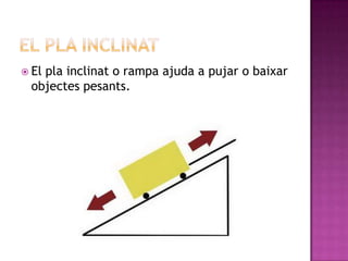  El
   pla inclinat o rampa ajuda a pujar o baixar
 objectes pesants.
 