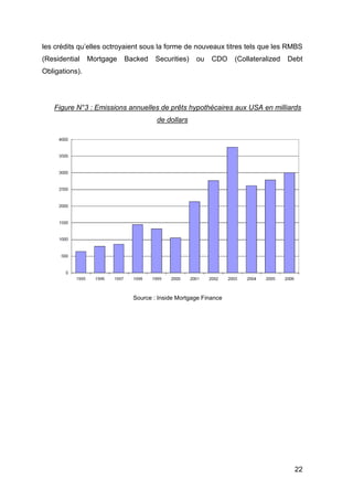 22
les crédits qu’elles octroyaient sous la forme de nouveaux titres tels que les RMBS
(Residential Mortgage Backed Securities) ou CDO (Collateralized Debt
Obligations).
Figure N°3 : Emissions annuelles de prêts hypothécaires aux USA en milliards
de dollars
Source : Inside Mortgage Finance
 