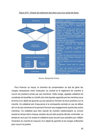 34
Figure N°6 : Chaîne de traitement des titres (cas d’un achat de titres)
Source : Banque De France
Pour financer ce risque, la chambre de compensation se doit de gérer les
marges nécessaires entre l’exécution du contrat et le règlement de manière à
couvrir les positions prises par ses membres. Cette marge, appelée collatéral est
constituée de liquidités ou d’actifs sûrs très liquides apportés par les membres sous
la forme d’un dépôt de garantie qui est calculé en fonction de leurs positions sur le
marché. Ce collatéral sert d’assurance à la contrepartie centrale en cas de défaut
de l’un de ses membres et lui permet d’honorer ses engagements auprès des autres
membres. Ce collatéral peut être calculé de manière hebdomadaire ou encore
évolué en temps réel à chaque variation de prix des produits dérivés contractés. La
tendance veut que l’on évalue le collatéral aussi souvent que possible pour refléter
l’évolution du marché et s’assurer d’un dépôt de garantie et de marges suffisantes
pour couvrir la positon.
 