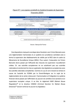 39
Figure N°7 : Les organes constitutifs du Système Européen de Supervision
Financière (SESF)
Source : Banque De France
Ces dispositions marquent une étape dans l’évolution vers l’Union Bancaire avec
une réglementation harmonisée et un système de surveillance centralisé avec à
terme la supervision des établissements de crédits par la BCE dans le cadre du
Mécanisme de Surveillance Unique (MSU). Pour autant, l’instauration de l’Union
Bancaire devra passer par l’efficacité des mesures de supervision nouvellement
créées. Or, ces autorités européennes ne se substituent pas aux autorités
nationales et coordonnent la mise en application des législations européennes avec
les autorités nationales compétentes. Comme on a pu le voir à travers la remise en
cause de l’autorité de l’ESMA par la Grand-Bretagne sur le sujet de la
réglementation de la vente à découvert, l’harmonisation et l’intégration du système
financier devra passer par l’affirmation du pouvoir de contrôle et de sanctions d’un
superviseur européen unique. A ce titre, le règlement MAR (Market Abuse
Regulation)49 et la directive CSMAD (Criminal Sanction for Market Abuse
Directive)50 doivent renforcer le pouvoir du législateur.
49 Règlement 596/2014
50 Directive 2014/57/EU
 