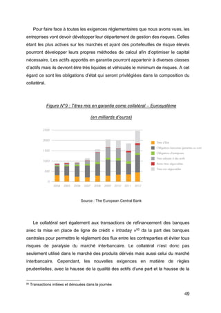 49
Pour faire face à toutes les exigences réglementaires que nous avons vues, les
entreprises vont devoir développer leur département de gestion des risques. Celles
étant les plus actives sur les marchés et ayant des portefeuilles de risque élevés
pourront développer leurs propres méthodes de calcul afin d’optimiser le capital
nécessaire. Les actifs apportés en garantie pourront appartenir à diverses classes
d’actifs mais ils devront être très liquides et véhiculés le minimum de risques. A cet
égard ce sont les obligations d’état qui seront privilégiées dans la composition du
collatéral.
Figure N°9 : Titres mis en garantie come collatéral – Eurosystème
(en milliards d’euros)
Source : The European Central Bank
Le collatéral sert également aux transactions de refinancement des banques
avec la mise en place de ligne de crédit « intraday »65 da la part des banques
centrales pour permettre le règlement des flux entre les contreparties et éviter tous
risques de paralysie du marché interbancaire. Le collatéral n’est donc pas
seulement utilisé dans le marché des produits dérivés mais aussi celui du marché
interbancaire. Cependant, les nouvelles exigences en matière de règles
prudentielles, avec la hausse de la qualité des actifs d’une part et la hausse de la
65 Transactions initiées et dénouées dans la journée
 