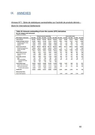 60
IX. ANNEXES
Annexe N°1 : Série de statistiques semestrielles sur l’activité de produits dérivés –
Bank for International Settlements
 