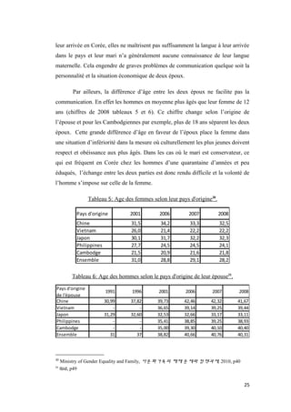leur arrivée en Corée, elles ne maîtrisent pas suffisamment la langue à leur arrivée
dans le pays et leur mari n’a généralement aucune connaissance de leur langue
maternelle. Cela engendre de graves problèmes de communication quelque soit la
personnalité et la situation économique de deux époux.
Par ailleurs, la différence d’âge entre les deux époux ne facilite pas la
communication. En effet les hommes en moyenne plus âgés que leur femme de 12
ans (chiffres de 2008 tableaux 5 et 6). Ce chiffre change selon l’origine de
l’épouse et pour les Cambodgiennes par exemple, plus de 18 ans séparent les deux
époux. Cette grande différence d’âge en faveur de l’époux place la femme dans
une situation d’infériorité dans la mesure où culturellement les plus jeunes doivent
respect et obéissance aux plus âgés. Dans les cas où le mari est conservateur, ce
qui est fréquent en Corée chez les hommes d’une quarantaine d’années et peu
éduqués, l’échange entre les deux parties est donc rendu difficile et la volonté de
l’homme s’impose sur celle de la femme.
Tableau 5: Age des femmes selon leur pays d'origine30
.
Pays d'origine 2001 2006 2007 2008
Chine 31,5 34,2 33,3 32,5
Vietnam 26,0 21,4 22,2 22,2
Japon 30,1 31,7 32,2 32,3
Philippines 27,7 24,5 24,5 24,1
Cambodge 21,5 20,9 21,6 21,8
Ensemble 31,0 28,8 29,1 28,2
Tableau 6: Age des hommes selon le pays d'origine de leur épouse31
.
Pays d'origine
de l'épouse
1991 1996 2001 2006 2007 2008
Chine 30,99 37,82 39,73 42,46 42,32 41,67
Vietnam - - 36,65 39,14 39,25 39,44
Japon 31,29 32,60 32,53 32,66 33,17 33,11
Philippines - - 35,41 38,85 39,25 38,93
Cambodge - - 35,00 39,30 40,10 40,40
Ensemble 31 37 38,82 40,66 40,76 40,31
30
Ministry of Gender Equality and Family, 다문화가족의 해체 문제와 정책과제, 2010, p40
31
Ibid, p49
25
 