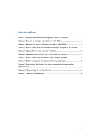 Index des tableaux
Tableau 1: Ratio homme/femme selon l'âge et le milieu de résidence............................13
Tableau 2: Nombre de mariages internationaux 1991-2008............................................15
Tableau 3: Evolution du nombre d'épouses étrangères, 1991-2008................................19
Tableau 4: Niveau d'éducation des hommes selon le pays d'origine de leur femme.......23
Tableau 5: Age des femmes selon leur pays d'origine......................................................25
Tableau 6: Age des hommes selon le pays d'origine de leur épouse................................25
Tableau 7: Niveau d'éducation des femmes selon leur pays d'origine.............................28
Tableau 8: Emploi des épouses étrangères selon leur pays d'origine..............................29
Tableau 9: Pourcentage d’utilisation des programmes de soutien aux couples
internationaux..................................................................................................................31
Tableau 10: Pourcentage de cas d'avortement................................................................35
Tableau 11: Raisons de l'avortement...............................................................................36
3
 