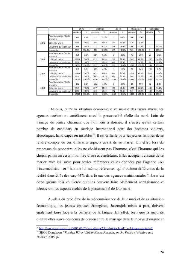 Agences matrimoniales 94