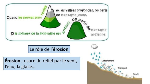 Les Massifs Montagneux