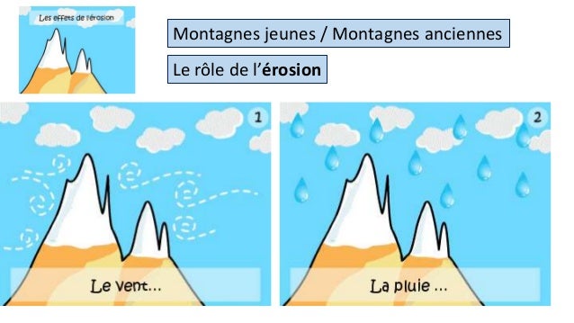 Les Massifs Montagneux