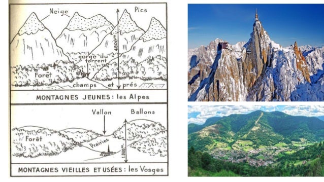Les Massifs Montagneux