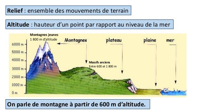 Les Massifs Montagneux