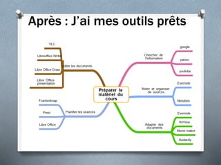 Après : J’ai mes outils prêts
 