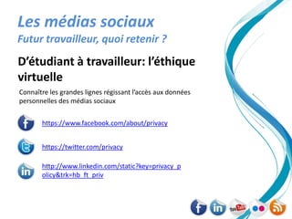 Les médias sociaux
Futur travailleur, quoi retenir ?
D’étudiant à travailleur: l’éthique
virtuelle
Connaître les grandes lignes régissant l’accès aux données
personnelles des médias sociaux


       https://www.facebook.com/about/privacy


       https://twitter.com/privacy

       http://www.linkedin.com/static?key=privacy_p
       olicy&trk=hb_ft_priv
 