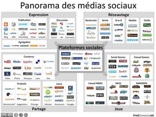 Source :  http://www.fredcavazza.net/2009/04/06/une-nouvelle-version-du-panorama-des-medias-sociaux/   