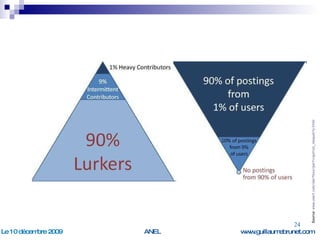 Pas tous contribuent à la cuisine Source:   www.useit.com/alertbox/participation_inequality.html 