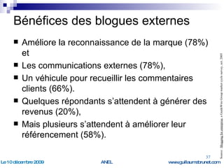 Bénéfices des blogues externes Améliore la reconnaissance de la marque (78%) et  Les communications externes (78%),  Un véhicule pour recueillir les commentaires clients (66%).  Quelques répondants s’attendent à générer des revenus (20%), Mais plusieurs s’attendent à améliorer leur référencement (58%). Source :  Blogging for enterprise , a GuideWire Group market cycle survey, oct. 2005 