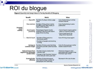 ROI du blogue Source :  http://www.michelleblanc.com/2007/01/25/calcul-roi-blogues-affaires/   et  http://www.forrester.com/Research/Document/Excerpt/0,7211,41064,00.html   