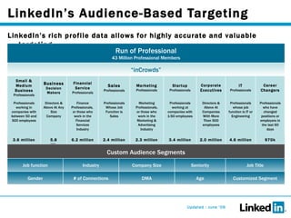 LinkedIn’s Audience-Based Targeting LinkedIn’s rich profile data allows for highly accurate and valuable targeting Updated : June ‘09 Run of Professional 43 Million Professional Members “ inCrowds” Small & Medium Business   Professionals Business   Decision Makers Financial Service   Professionals Sales  Professionals Marketing  Professionals Startup  Professionals Corporate Executives IT   Professionals Career Changers Professionals working in companies with between 50 and 500 employees Directors & Above At Any Size Company Finance Professionals,  or those who work in the Financial Services Industry Professionals Whose Job Function is Sales Marketing Professionals, or those who work in the Marketing & Advertising Industry Professionals working at companies with 1-50 employees Directors & Above At Companies With More Than 500 employees Professionals whose job function is IT or Engineering Professionals who have changed positions or employers in the last 60 days 3.6 million 5.8 million 6.2 million 2.4 million 2.3 million 3.4 million 2.0 million 4.6 million 970k Custom Audience Segments Job function Industry Company Size Seniority Job Title Gender # of Connections DMA Age Customized Segment 