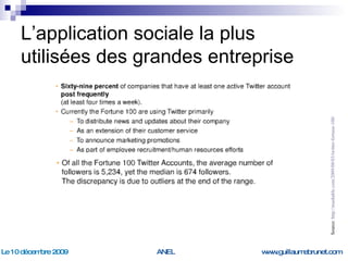L’application sociale la plus utilisées des grandes entreprise Source:  http://mashable.com/2009/08/03/twitter-fortune-100/   