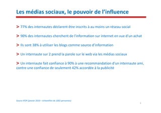 Les médias sociaux, le pouvoir de l’influence

    77% des internautes déclarent être inscrits à au moins un réseau social

    90% des internautes cherchent de l'information sur internet en vue d'un achat

    Ils sont 38% à utiliser les blogs comme source d’information

    Un internaute sur 2 prend la parole sur le web via les médias sociaux

  Un internaute fait confiance à 90% à une recommandation d'un internaute ami,
contre une confiance de seulement 42% accordée à la publicité




Source IFOP (janvier 2010 – échantillon de 1002 personnes)
                                                                               3
 