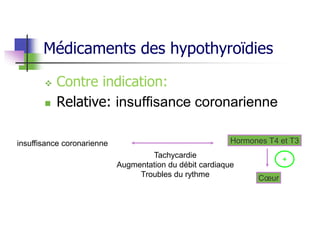 les-m-dicaments-de-la-thyro-de-pptx