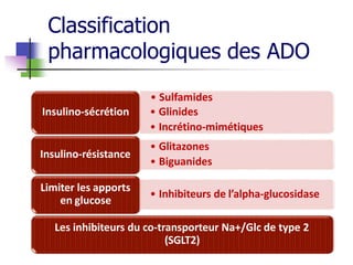 Classification
pharmacologiques des ADO
Insulino‐sécrétion • Glinides
• Incrétino‐mimétiques
• Glitazones
• Biguanides
Insulino‐résistance
• Inhibiteurs de l’alpha‐glucosidase
Limiter les apports
en glucose
Les inhibiteurs du co‐transporteur Na+/Glc de type 2
(SGLT2)
• Sulfamides
 