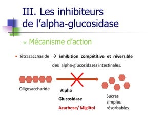 III. Les inhibiteurs
de l’alpha‐glucosidase
 Mécanisme d’action
 Tétrasaccharide  inhibition compétitive et réversible
des alpha‐glucosidases intestinales.
Oligosaccharide
Sucres
simples
résorbables
Alpha
Glucosidase
Acarbose/ Miglitol
 