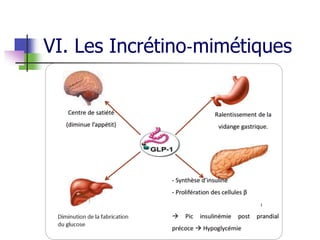 VI. Les Incrétino‐mimétiques
 