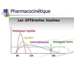 Pharmacocinétique
 