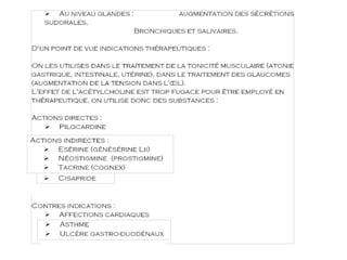 LES MÉDICAMENTS DU système nerveux autonome