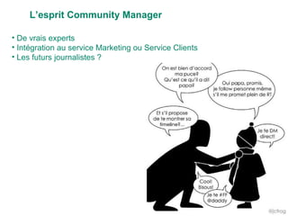 <ul><li>L’esprit Community Manager </li></ul><ul><li>De vrais experts </li></ul><ul><li>Intégration au service Marketing o...