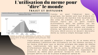 L'utilisation du meme pour
"dire" le monde
C o m m e o n p e u t l ’ o b s e r v e r d a n s c e
g r a p h i q u e , l e s m e m e s s o n t t o u t d ’ a b o r d m i s
e n c i r c u l a t i o n d e m a n i è r e t r è s l o c a l i s é e s u r
d e s s i t e s d e c r é a t i o n ( p h a s e 1 ) . I l s s o n t
e n s u i t e r e p r i s p a r u n p e t i t n o m b r e
d ’ u t i l i s a t e u r s p o u r l e s p u b l i e r s u r l e s
r é s e a u x s o c i a u x ( p h a s e 2 ) . « L e s r é s e a u x
s o c i a u x a g i s s e n t a l o r s c o m m e u n e c h a m b r e
d ’ é c h o , q u i d é t e r m i n e s i l e « p r o t o m e m e »
( F e r r a r a , 2 0 1 3 ) e n c o r e e n d e v e n i r d e v i e n d r a
m e m e o u r e s t e r a s i m p l e m e s s a g e i s o l é . »
T R A J E T E T D I F F U S I O N
C e t t e p h a s e e s t a p p e l é « a d o p t i o n » ( p h a s e 3 ) . S i c e m e m e a t t i r e
s u f f i s a m m e n t l ’ a t t e n t i o n d e s u t i l i s a t e u r s s u r l e s r é s e a u x s o c i a u x , i l
l u i f a u d r a 2 h 3 0 p o u r q u e c e d e r n i e r a t t e i g n e d e s p a g e s d e m é d i a s
p l u s t r a d i t i o n n e l s t e l s q u e l e s b l o g s , o u e n c o r e l e s s i t e s
d ’ i n f o r m a t i o n s ( p h a s e 4 ) . P a r l a s u i t e , l a d i f f u s i o n e t l ’ a t t e n t i o n
p o r t é s u r l e m e m e d é c r o î t f o r t e m e n t ( p h a s e 5 ) . C e p e n d a n t , l a
p r é s e n c e d u m è m e p e u t p e r d u r e r l o r s q u ’ i l s s o n t c i t é s p a r d e s
g r o u p e s d é f i n i s l o r s d e l a p h a s e d ’ a d o p t i o n ( p h a s e 6 ) .
A n a l y s e s à p a r t i r d e t o p o g r a m m e s d e m è m e s d e l ’ I n t e r n e t
c h i n o i s ” C l é m e n t R e n a u d V a l é r i e F e r n a n d e z G i l l e s P u e l , “ L e s m è m e s
I n t e r n e t o n t - i l s u n m o d e d e p r o p a g a t i o n s p é c i f i q u e ? , R é s e a u x , 2 0 1 6 ,
p 1 0 7 - 1 3 0
 